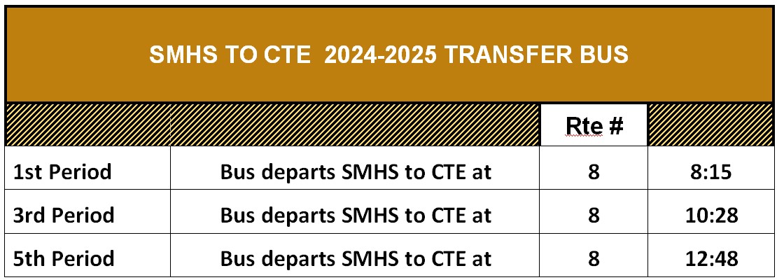 CTE