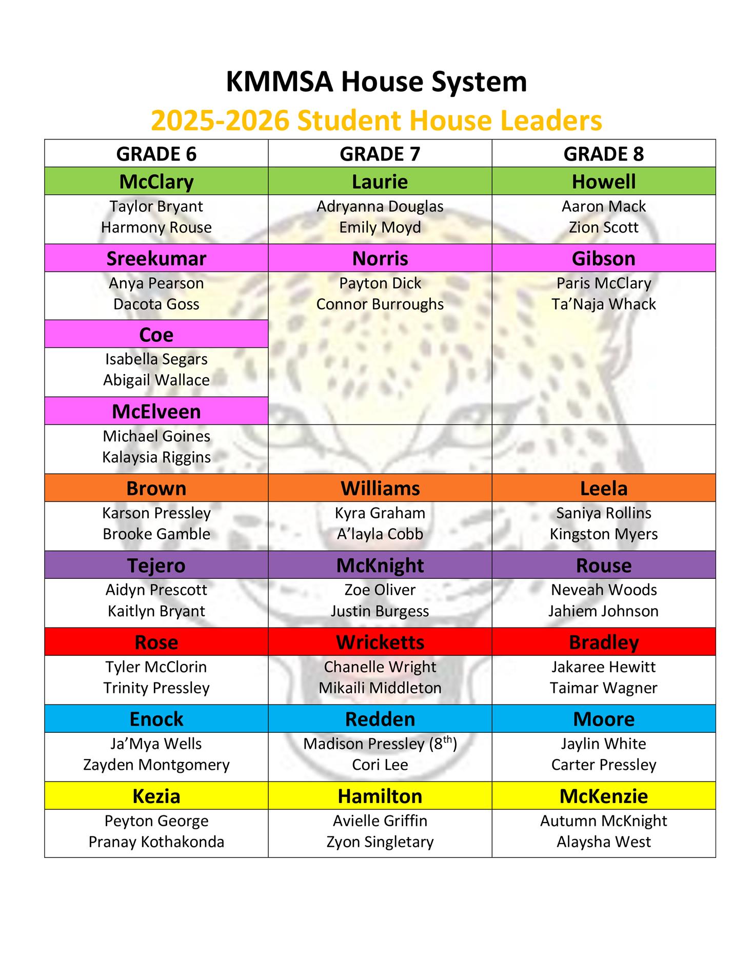 2025-2026 KMMSA Student House Leaders