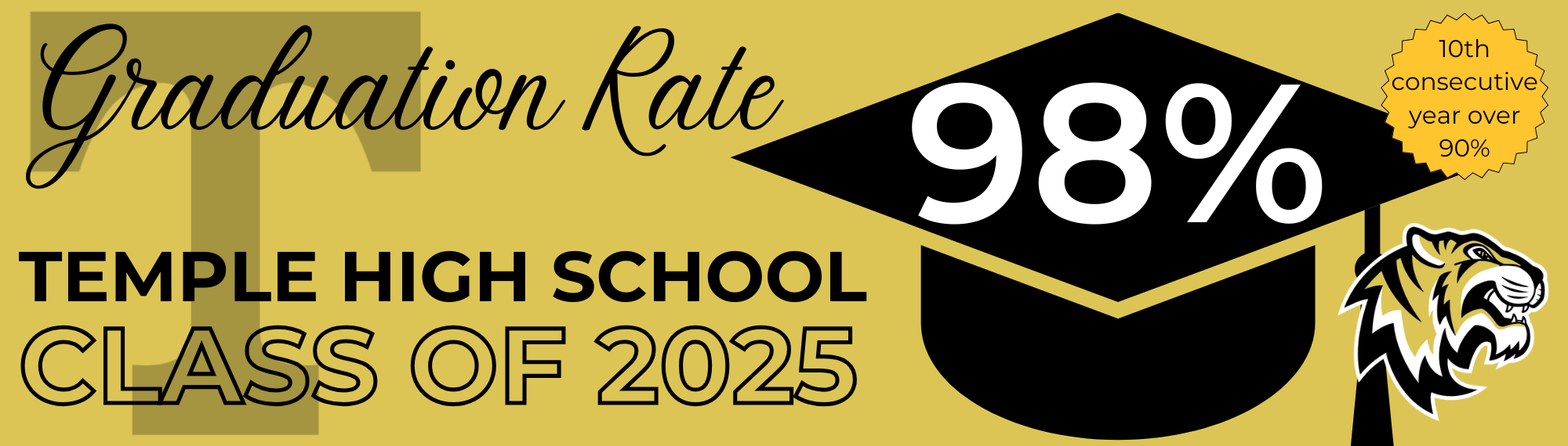 graduation rate 2025