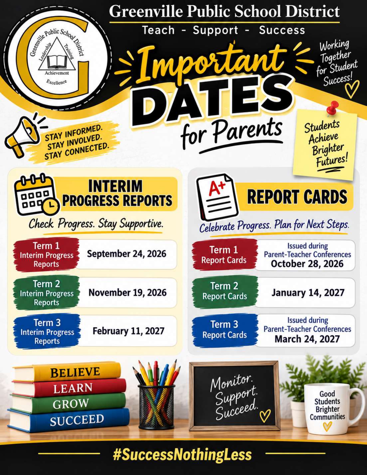 District Assessment Dates