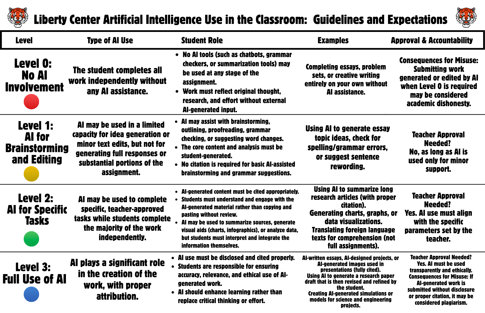 AI MS/HS Rubric