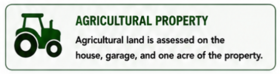 Ag property taxed on house, garage and one acre
