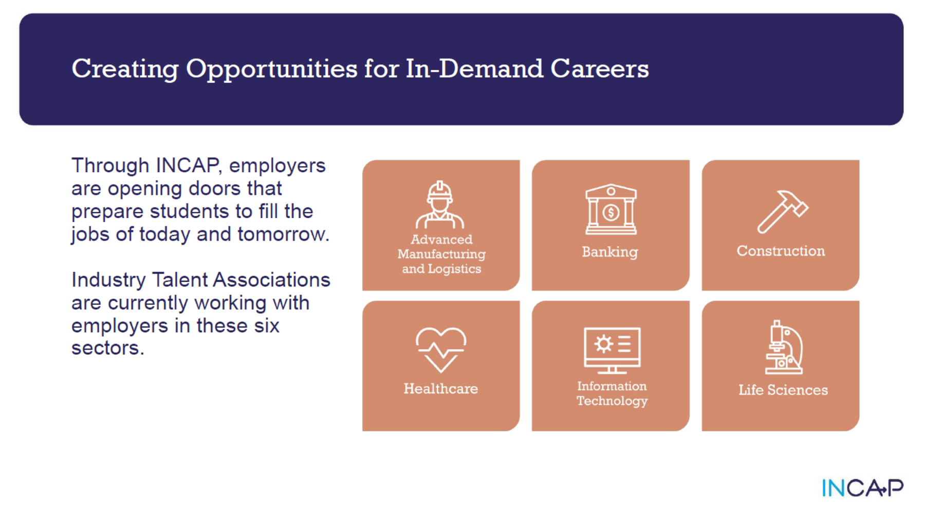 Creating Opportunities for In-Demand Careers Creating Opportunities for In-Demand Careers