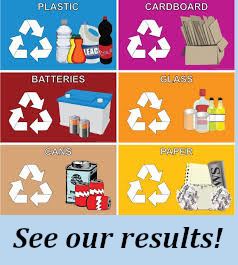 Recycling Results