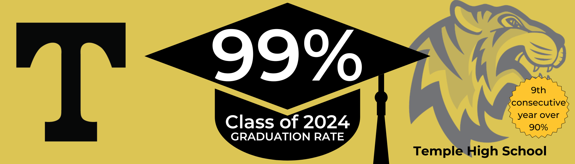 graduation rate 2024