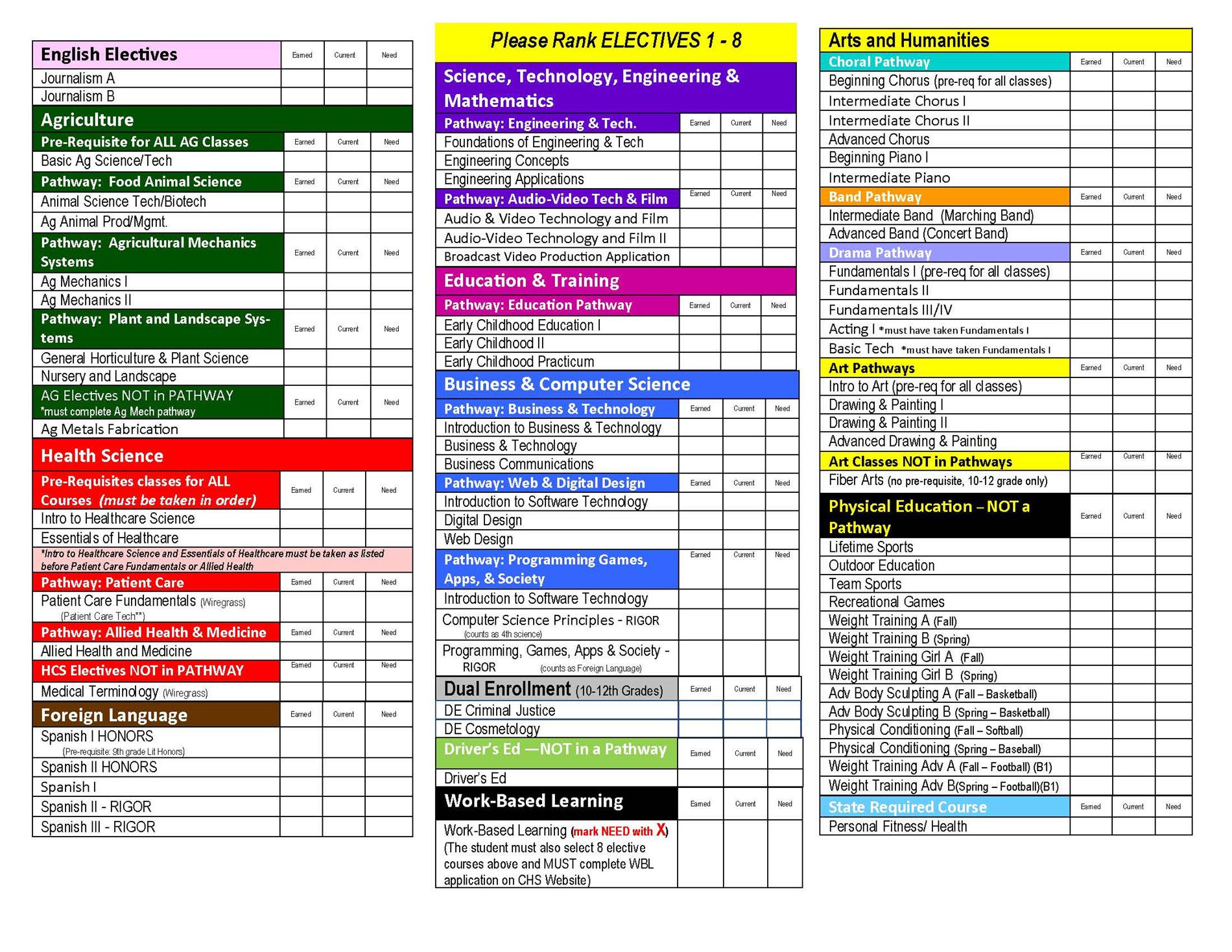 Registration - Electives