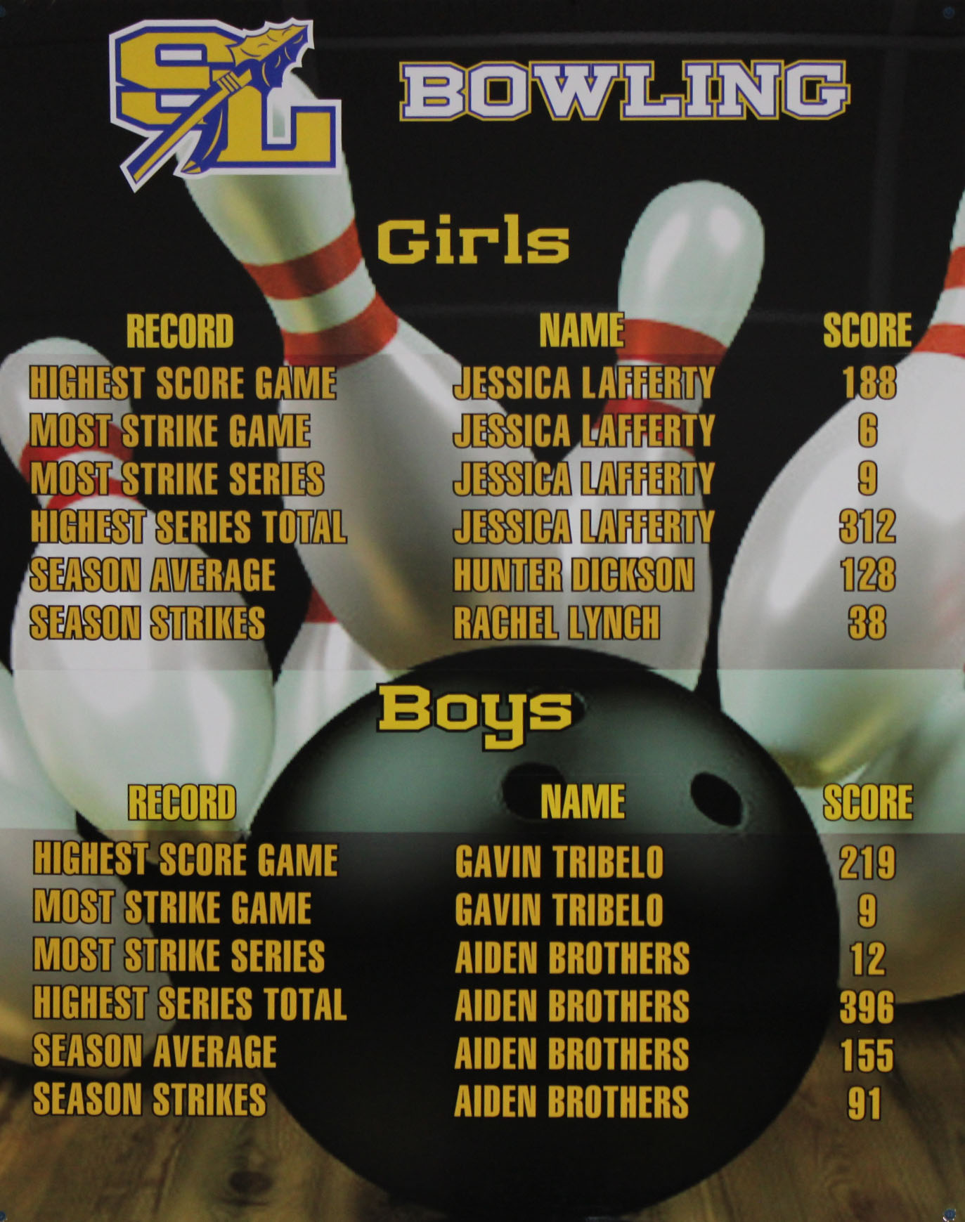 Bowling Record Board