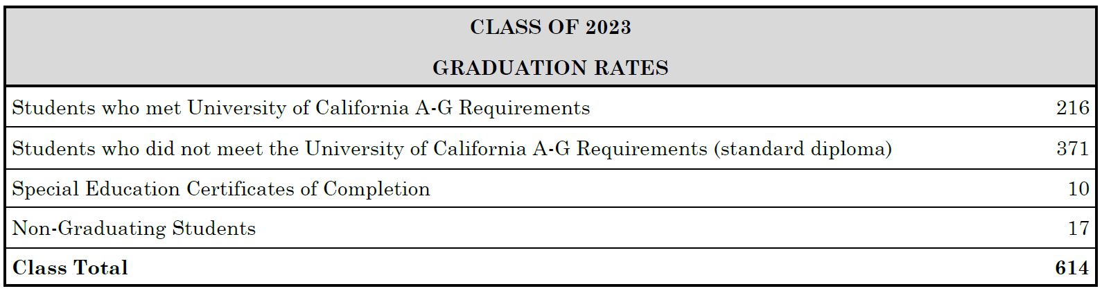 gradfe rates 