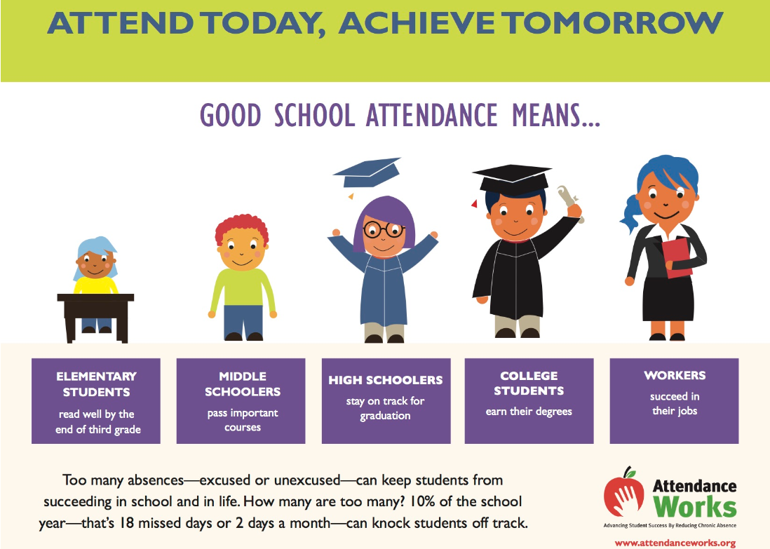 Attendance Matters