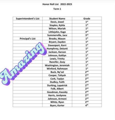 Honor Roll List 2022-2023 Term 1 Armstrong Elementary School