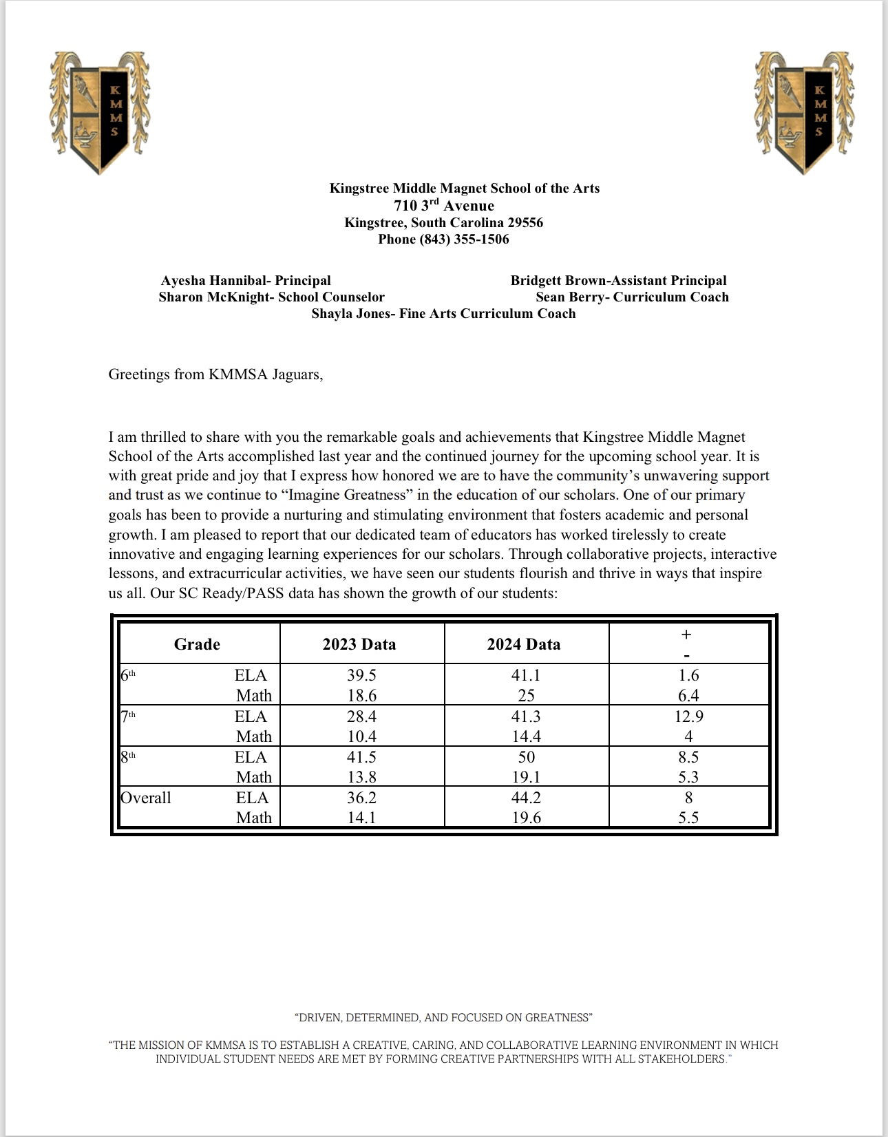 2023 KMMSA Year in Review 1