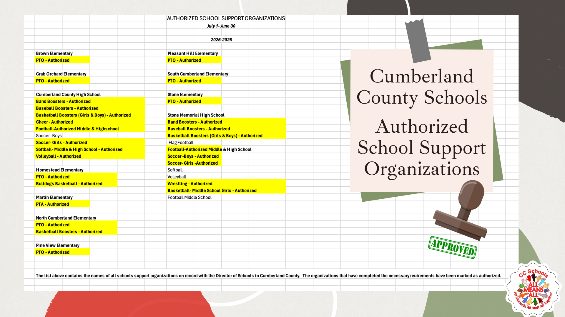 Cumberland County Schools Authorized School Support Organizations