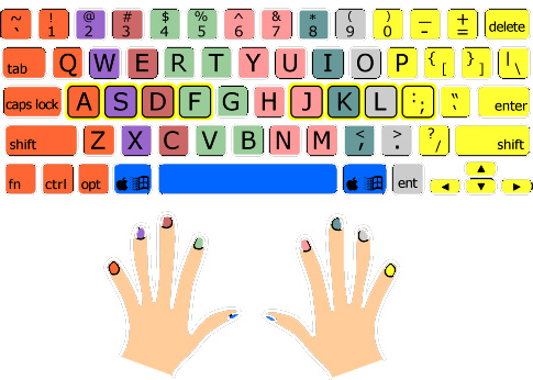 color keyboard