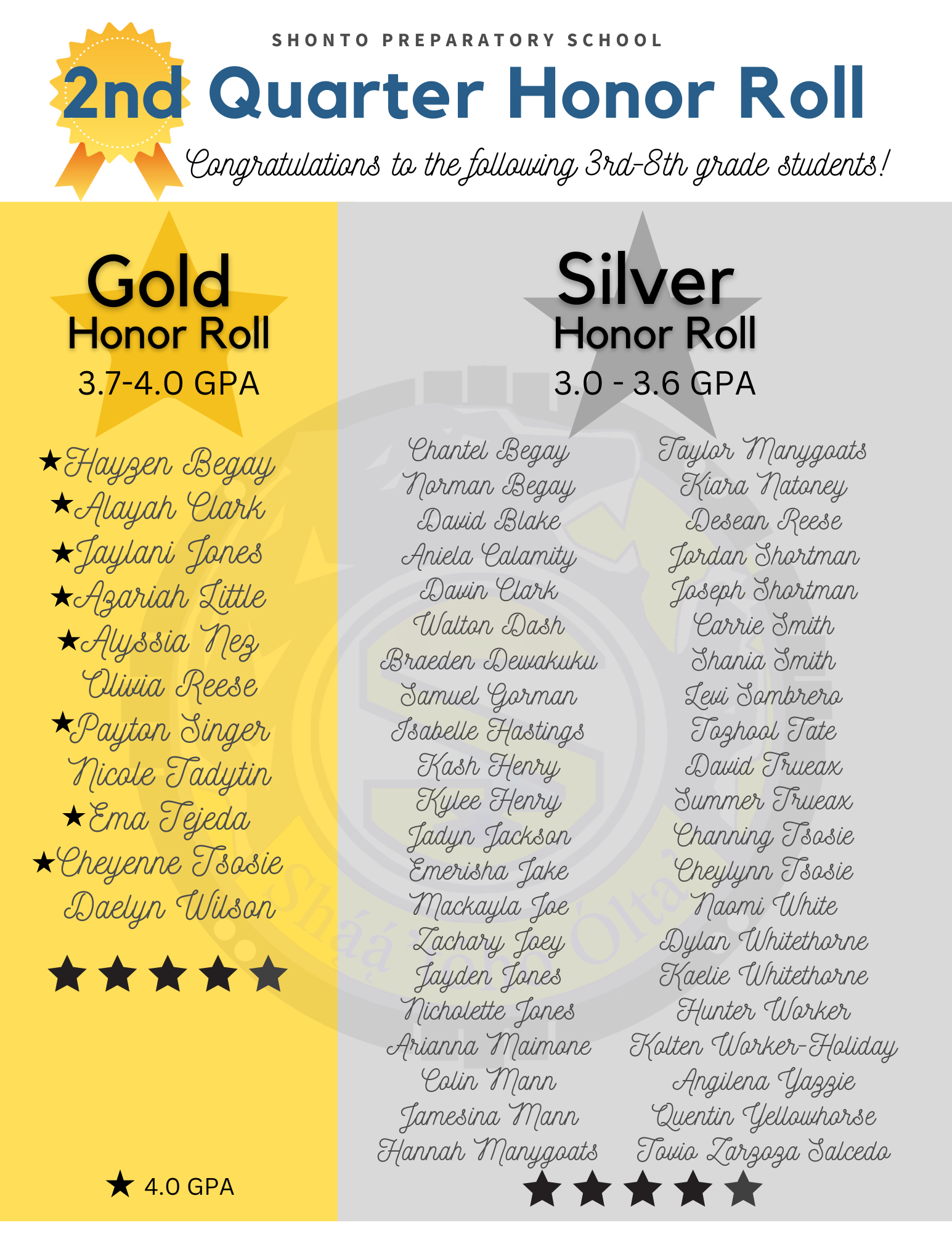 2nd Quarter Honor Roll List
