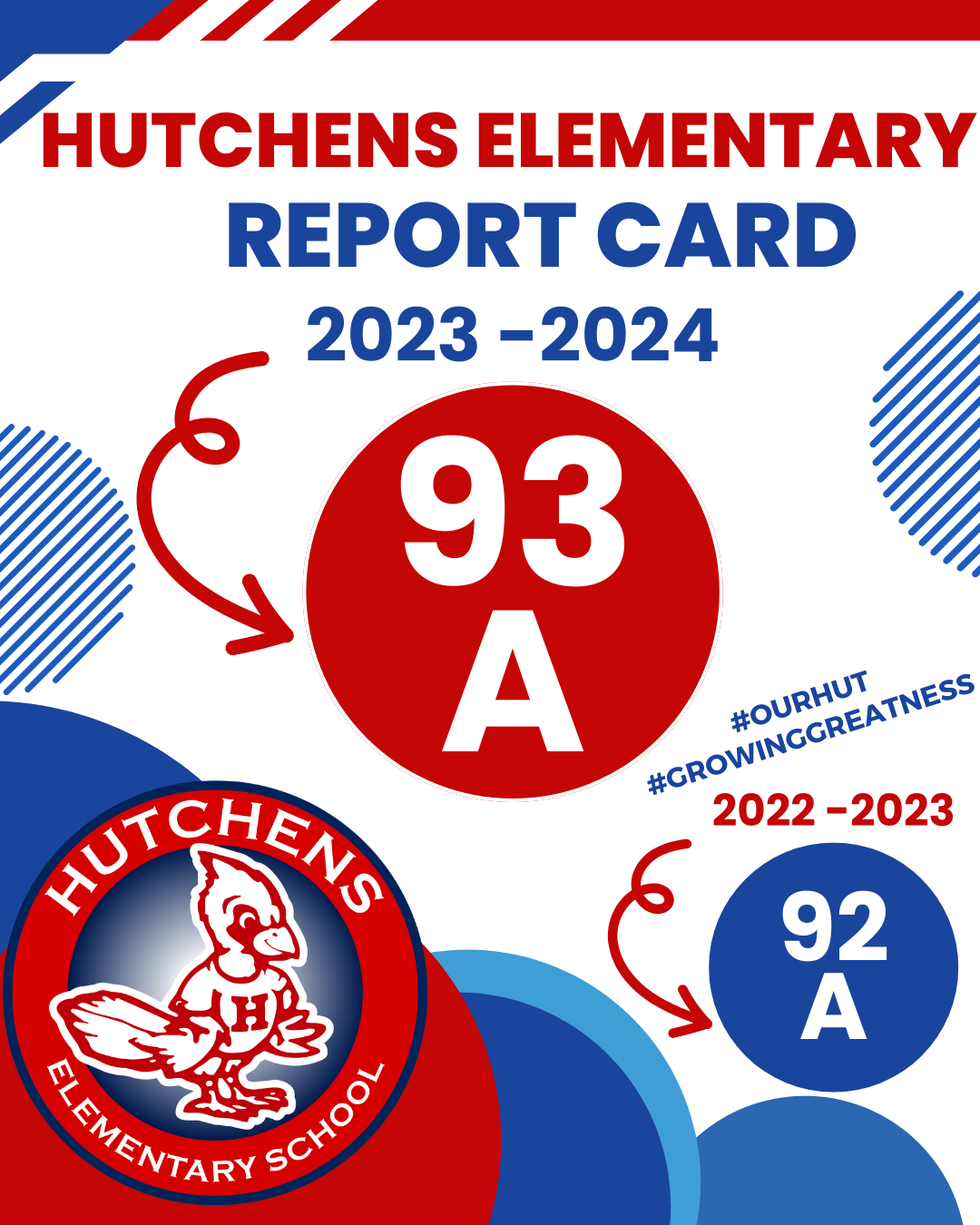 Hutchens Report Card