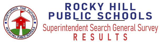 Superintendent General Survey Results Superintendent General Survey Results