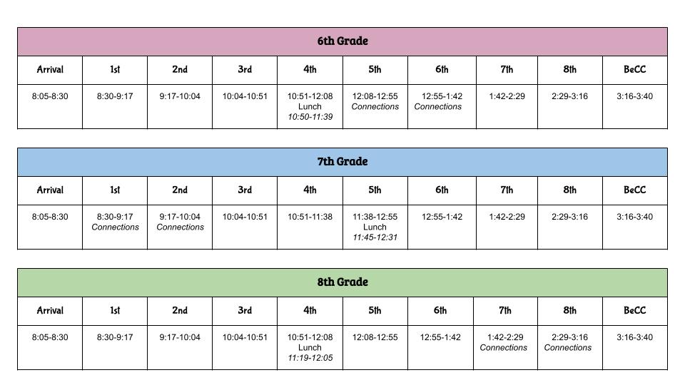 cms schedule