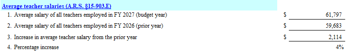 fy27 budget