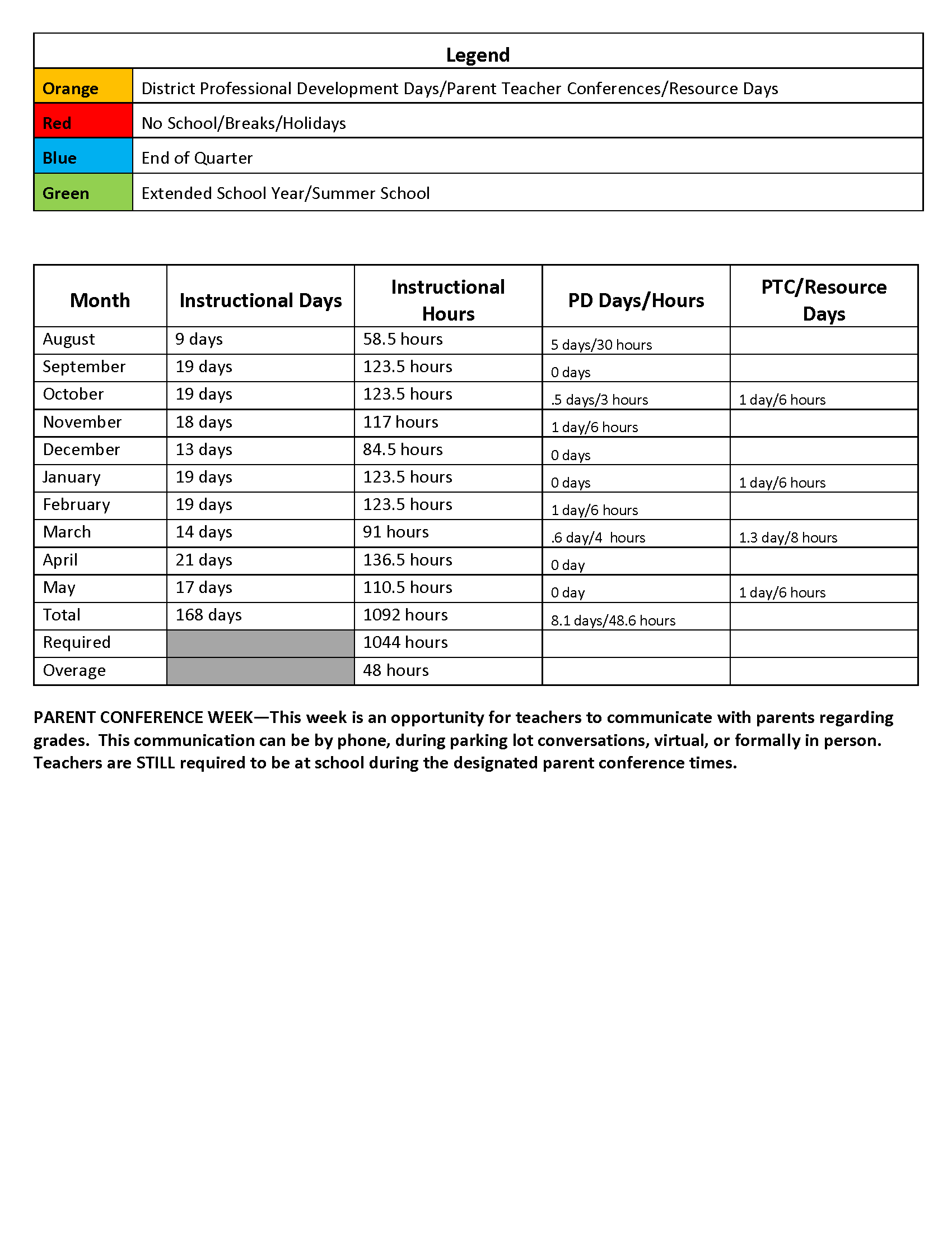 Instructional hours breakdown for each month on the school calendar 