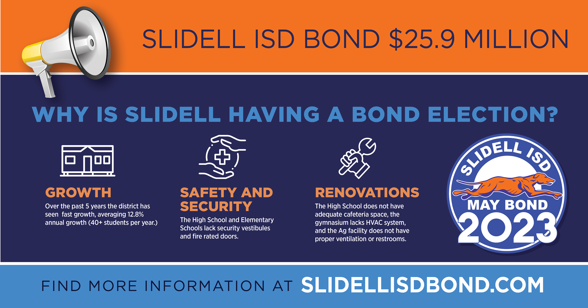 Bond information