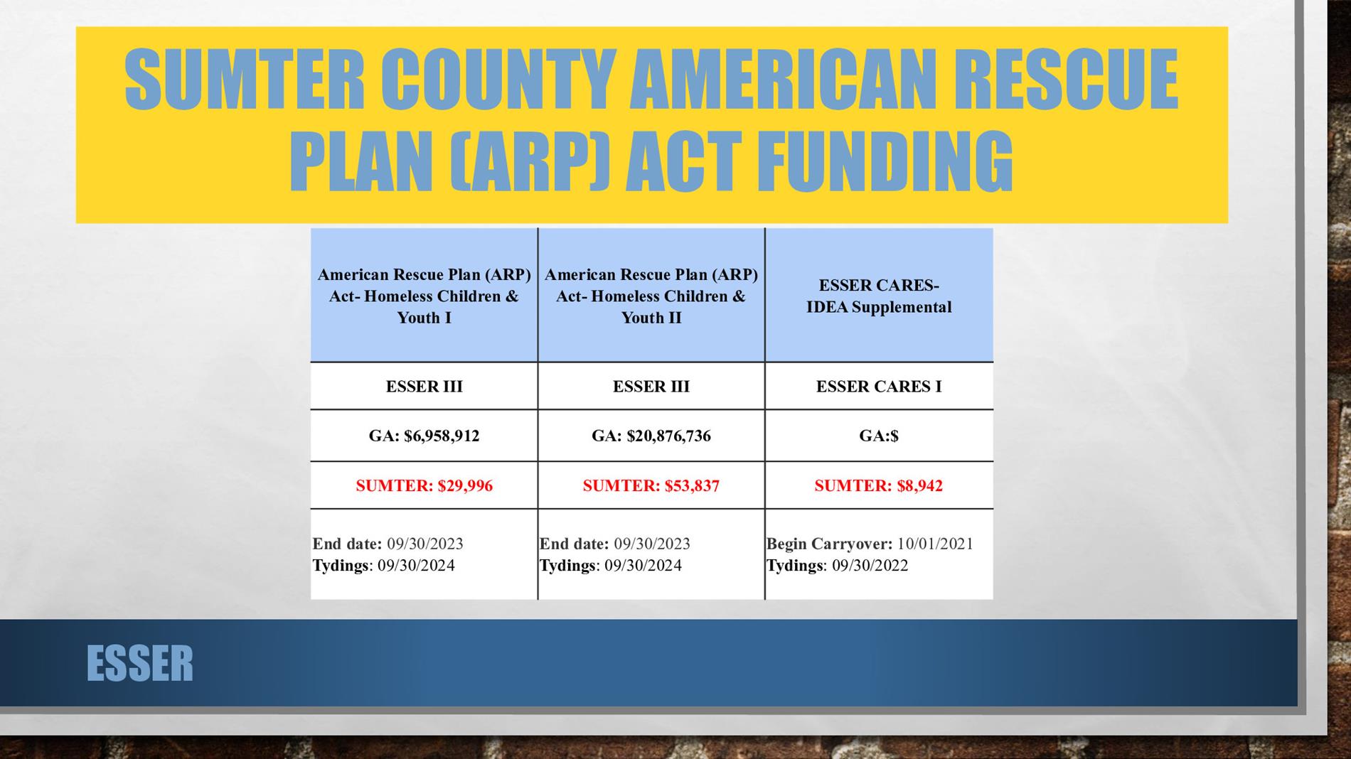 SUMTER COUNTY AMERICAN RESCUE PLAN (ARP) ACT FUNDING