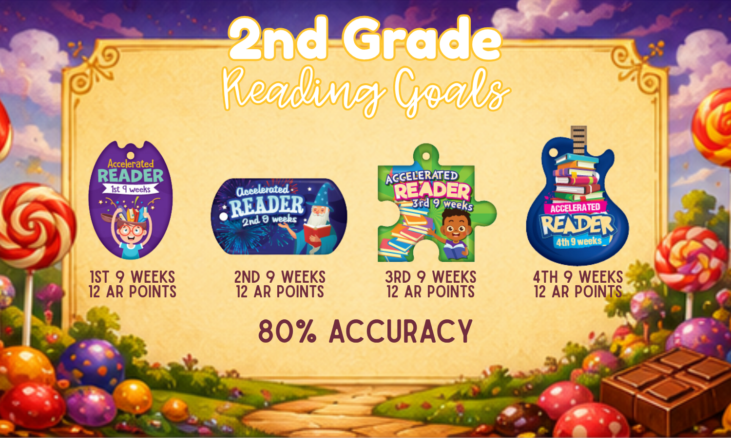 2nd grade reading goals 1st 9 weeks 12 ar points 2nd 9 weeks 12 ar points 3rd 9 weeks 12 ar points 4th 9 weeks 12 ar points 80% accuracy