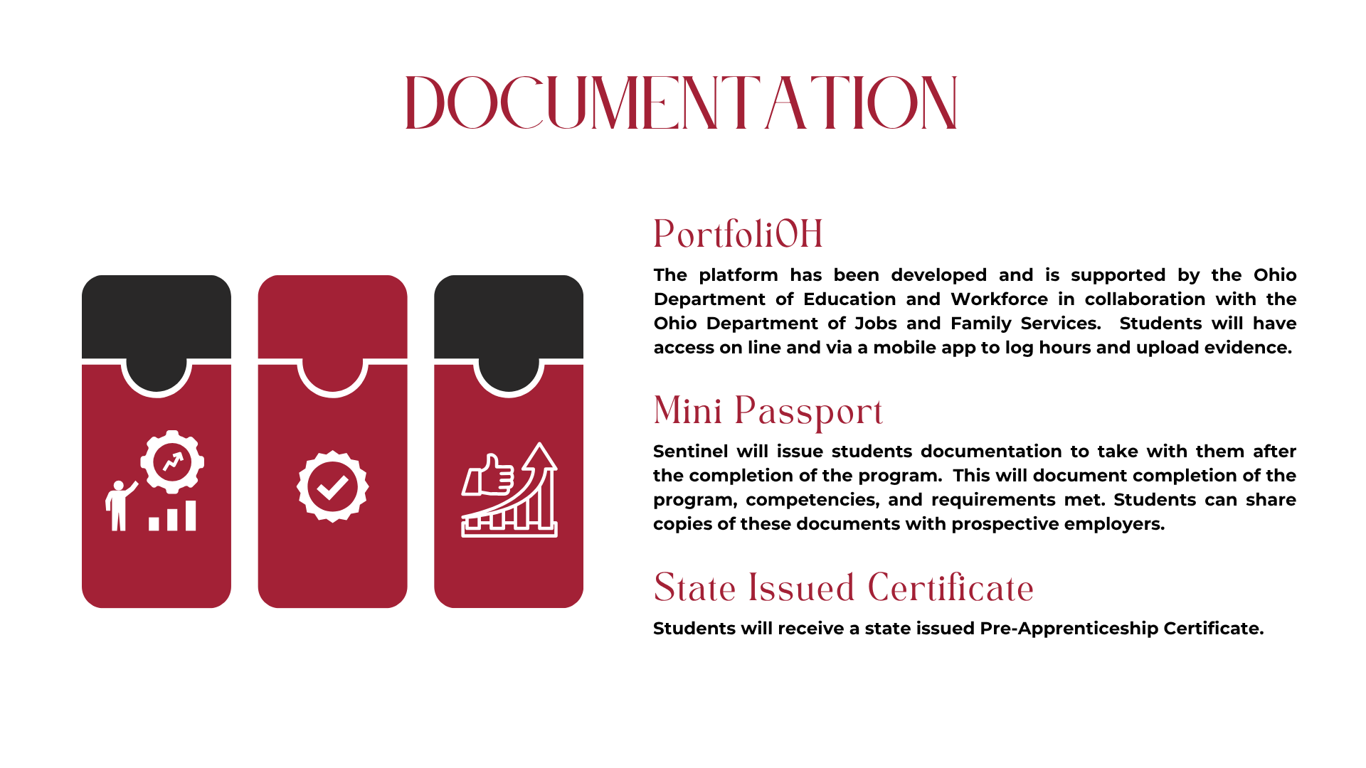 Documentation