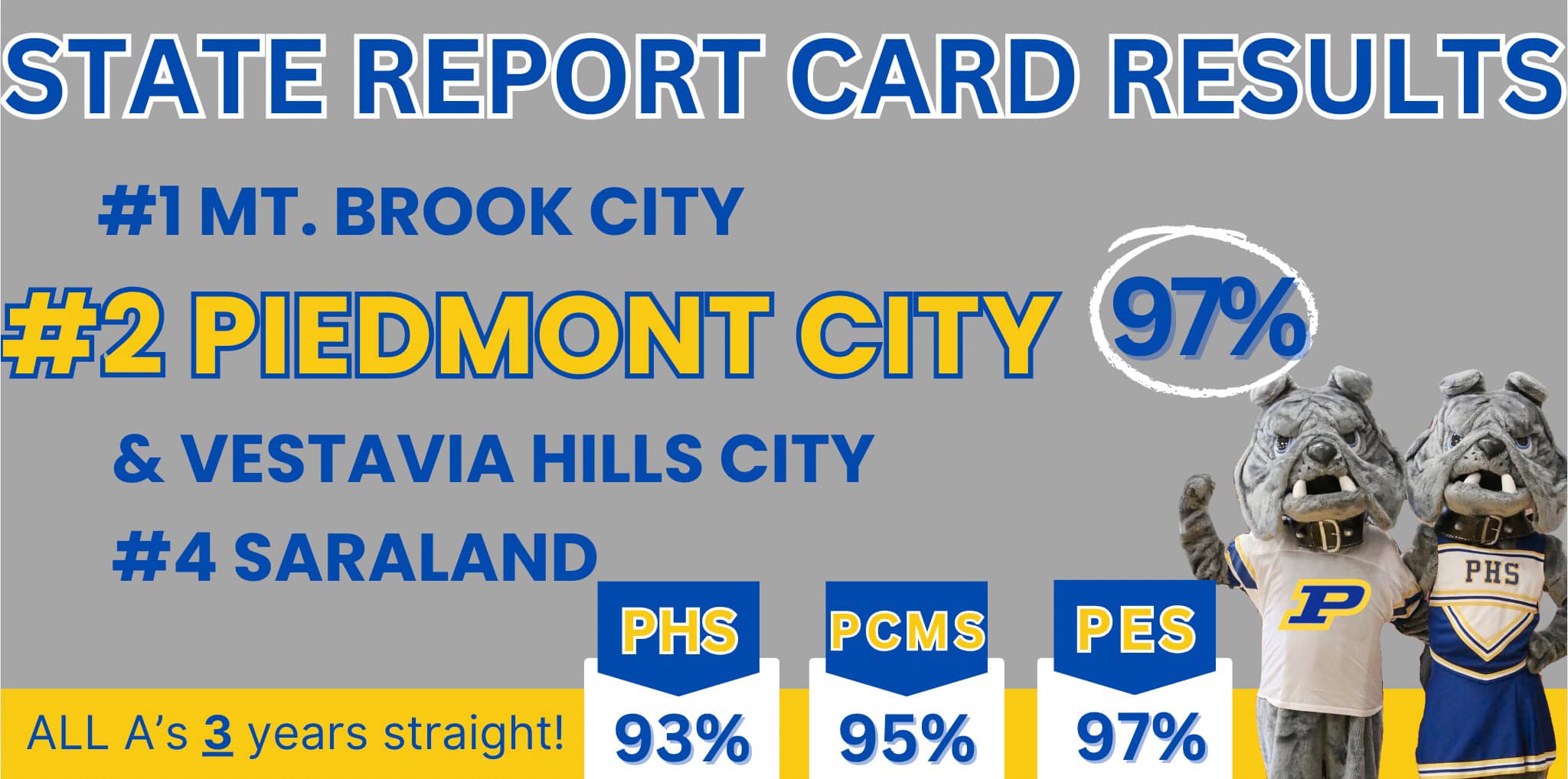 State Report card