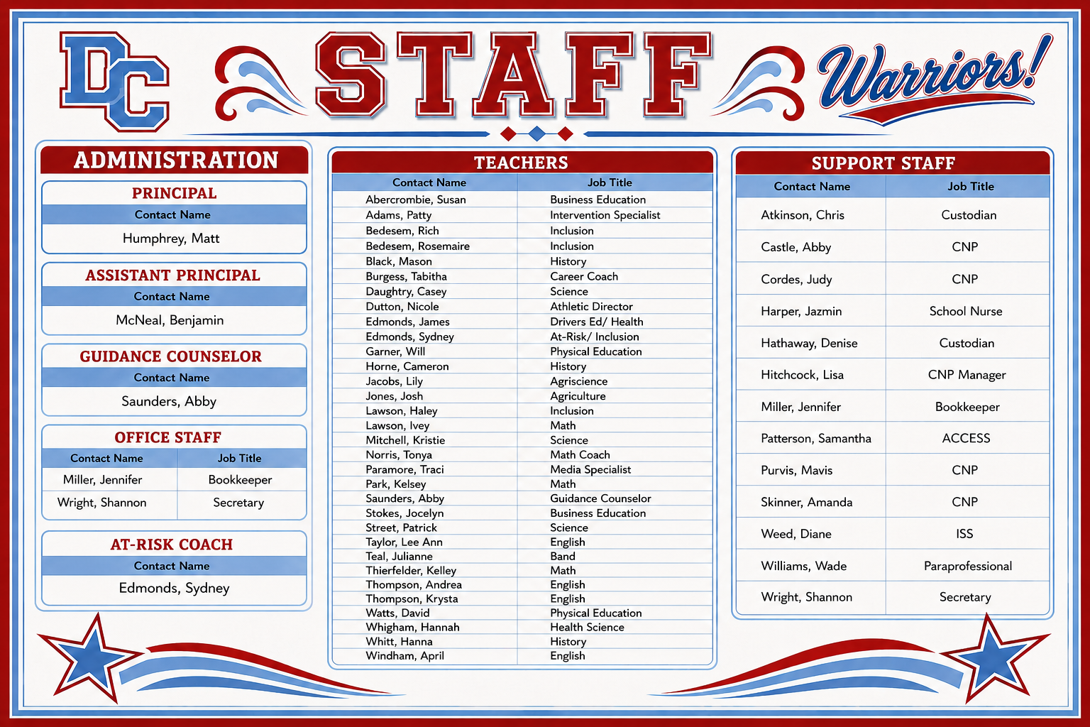 staff
