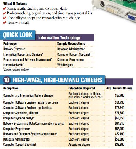 Career Options