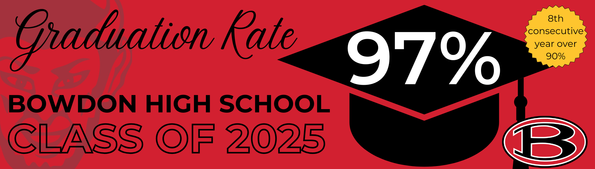 Graduation Rate