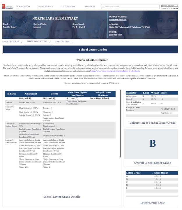 TN department of education school report card for North Lake Elementary link below