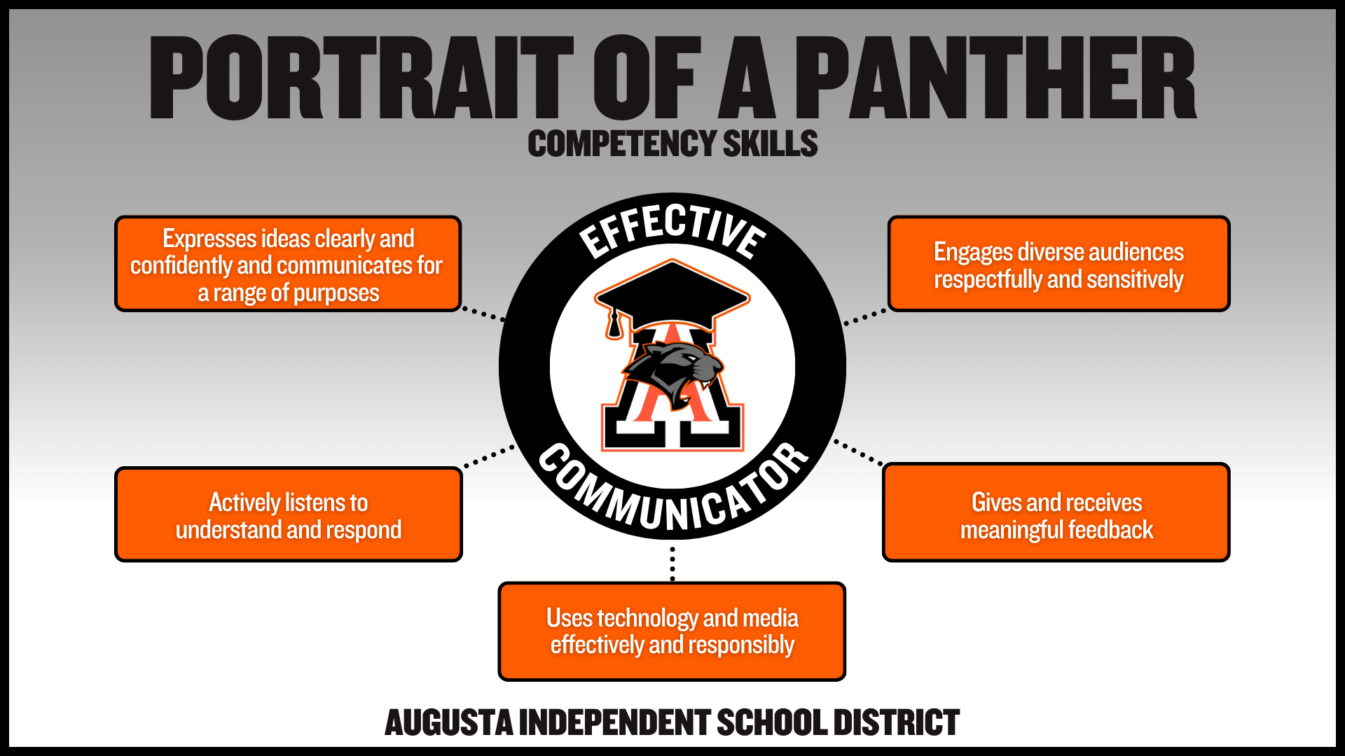 Effective Communicator Graphic