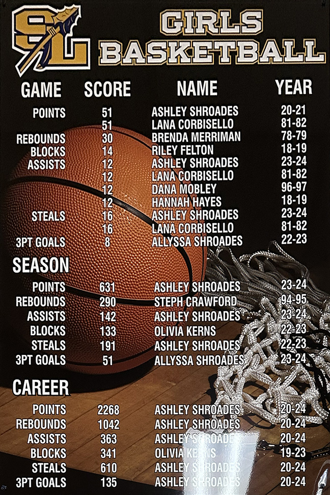 Girls Basketball Record Board