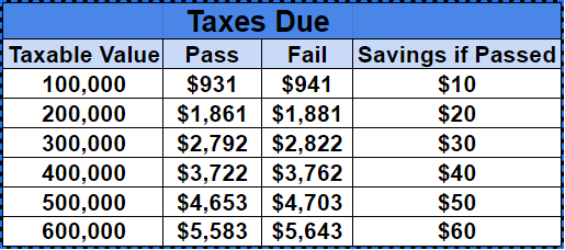 tax impact