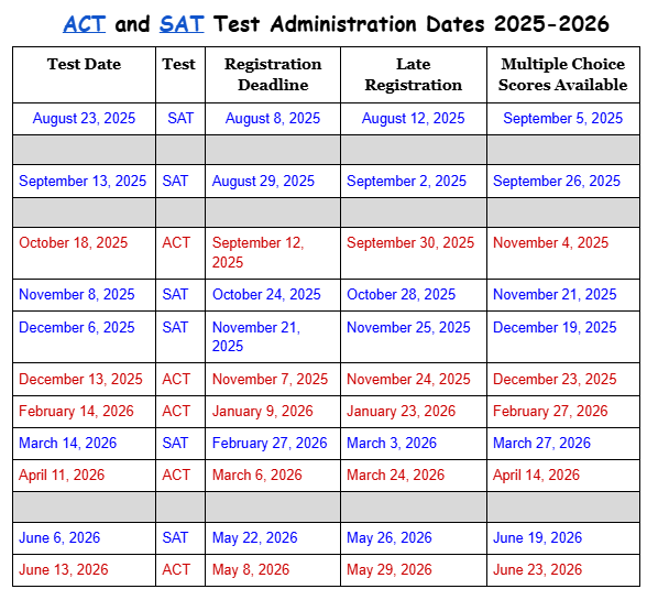 SAT AND ACT DATES