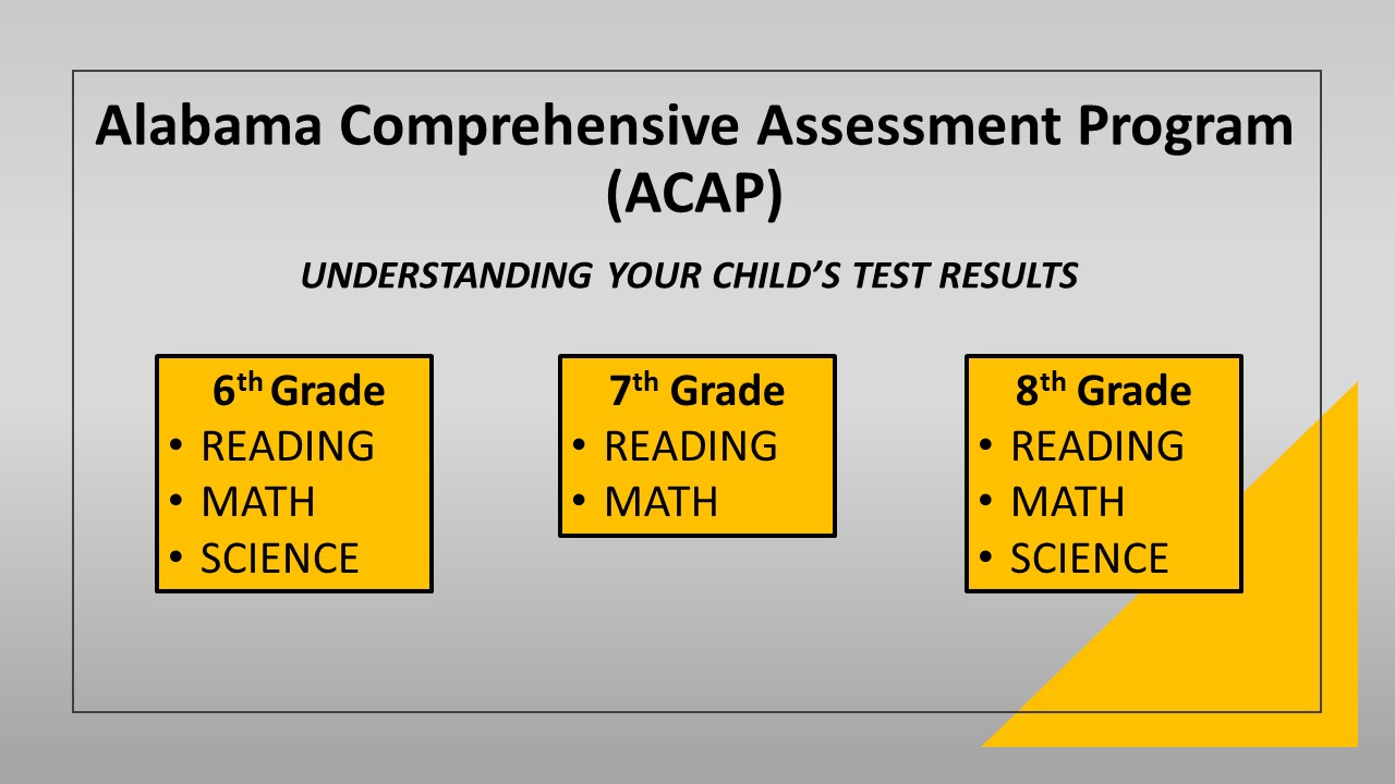 Each Grade Level Took the Following Assessments