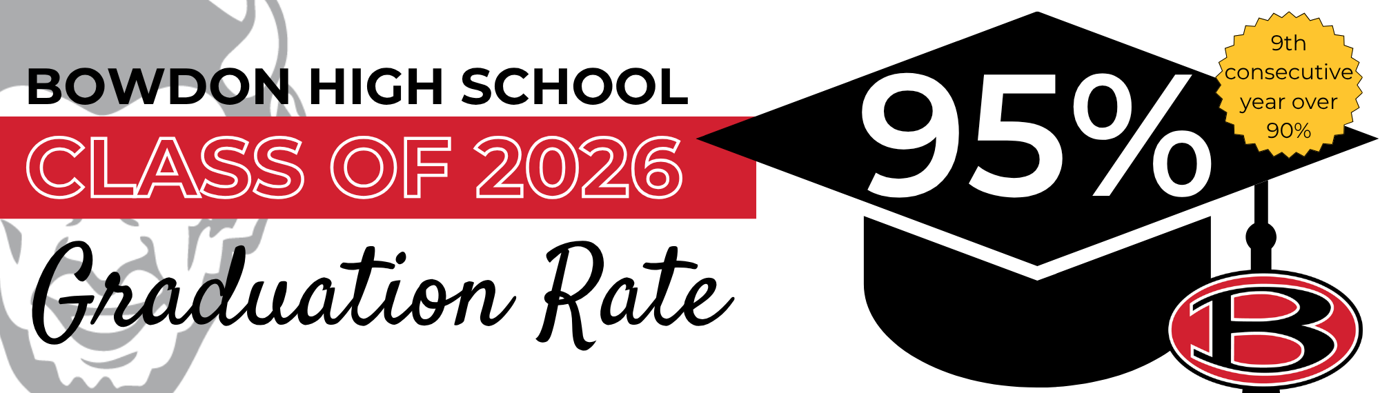 Graduation Rate