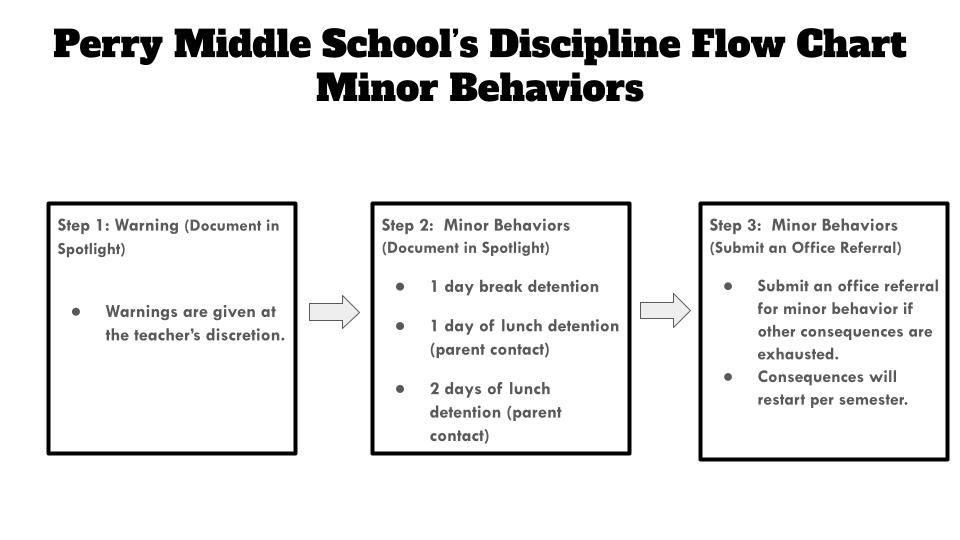 Discpline Plan