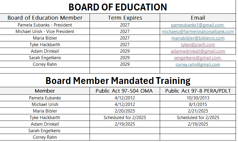 board