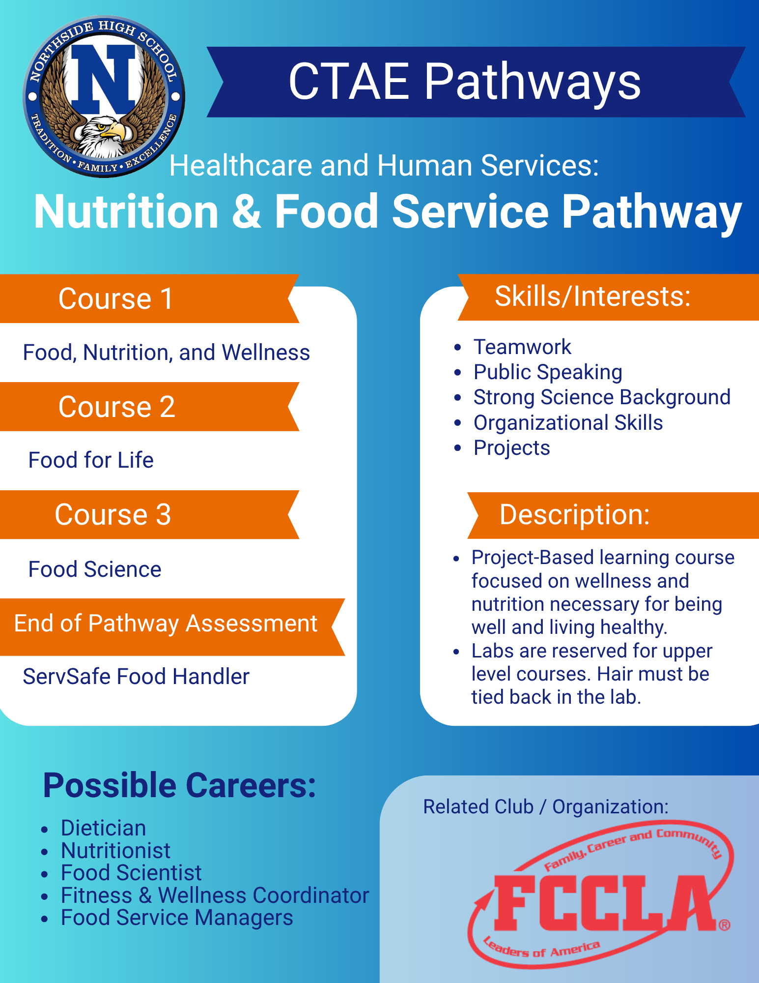 Nutrition and Food Service CTAE pathway