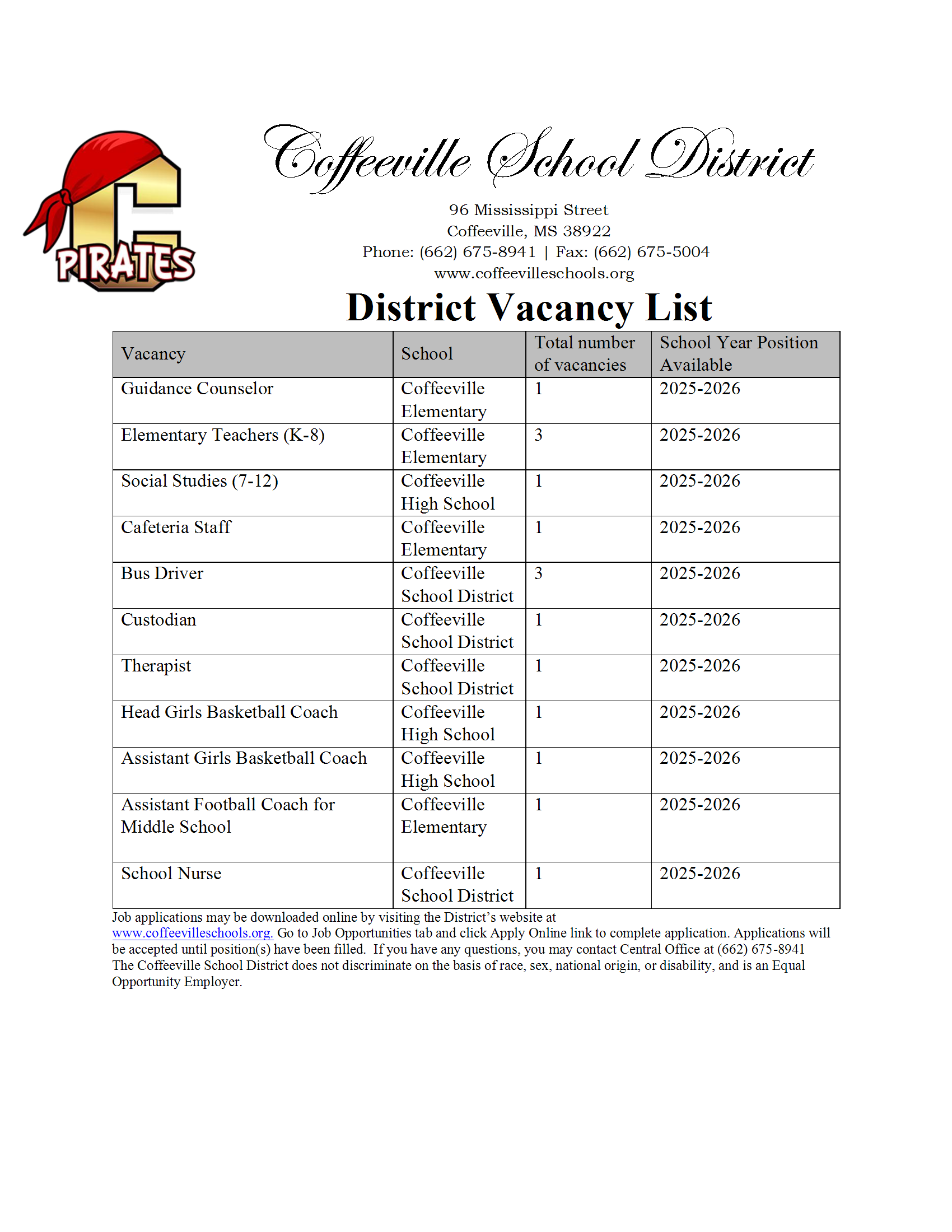 District Vacancy List 2025-26 