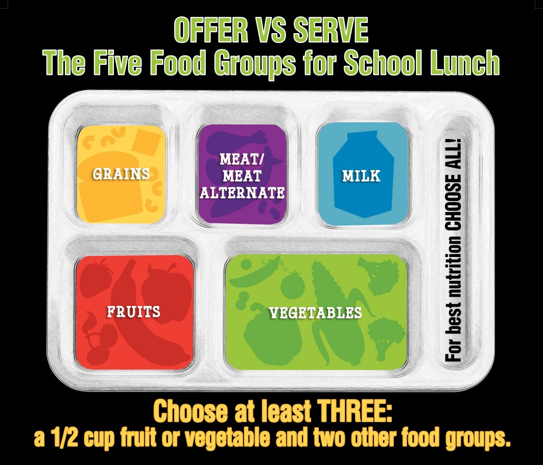 Lunch Offer vs Serve