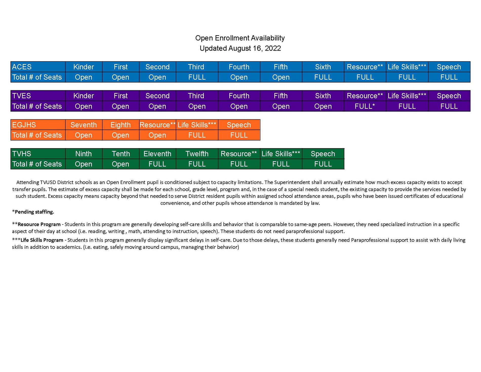 Open Enrollment Capacity as of August 16, 2022 Open Enrollment Capacity as of August 16, 2022
