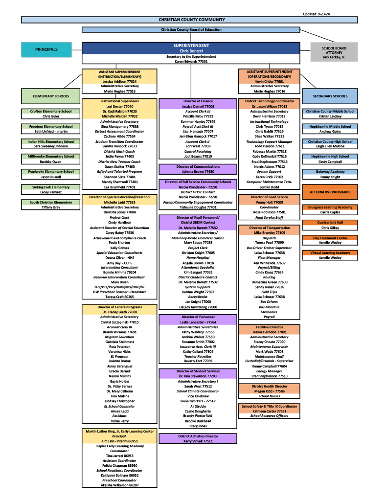 Org Chart 2024-25