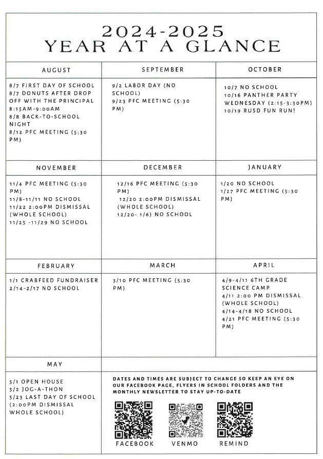 PFC at a glance