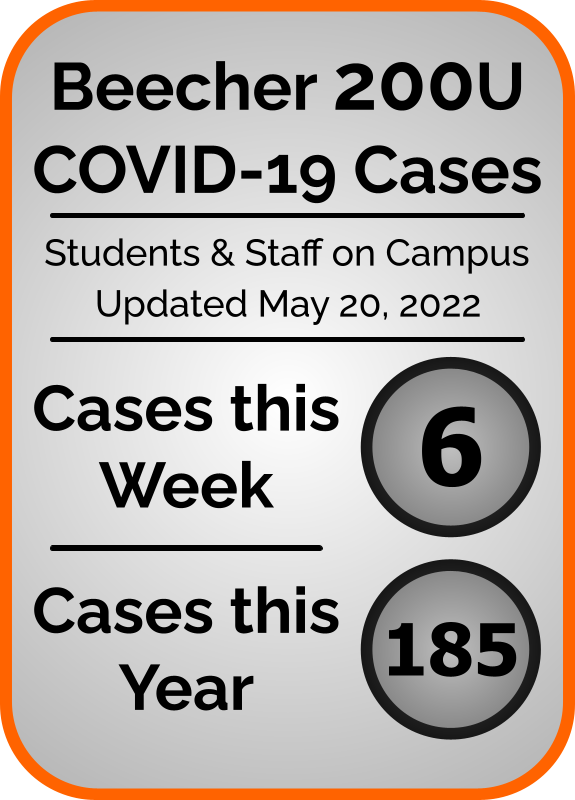 COVID-19 Current Cases