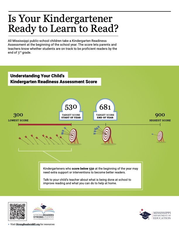 MDE Kindergarten Literacy Information