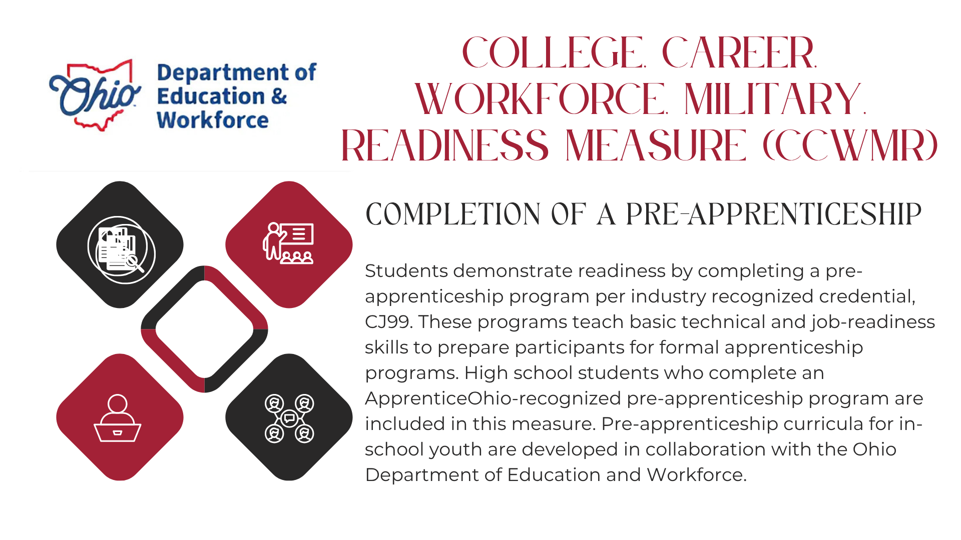 College, Career, Workforce, Military, Readiness Measure (CCWMR)