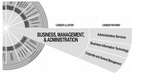 Career Path Chart